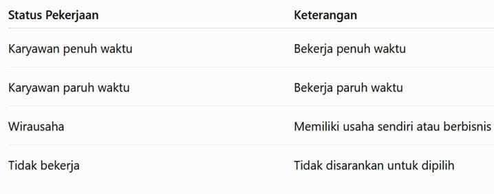  dokumen kelengkapan kenaikan limit kredivo