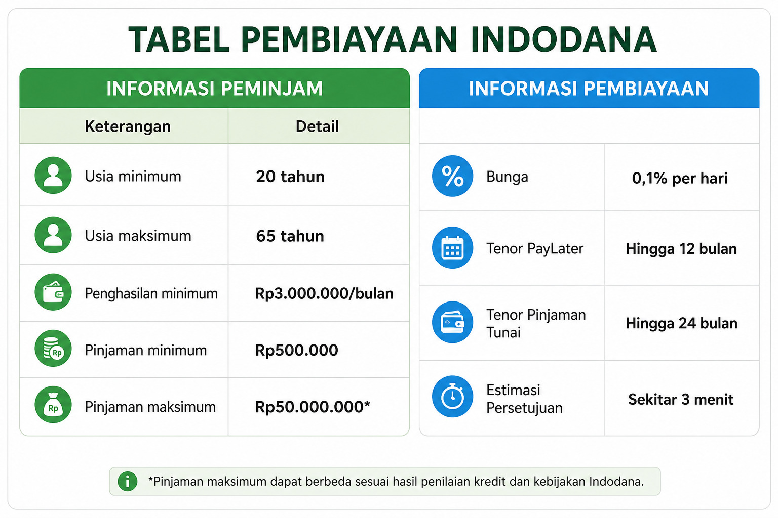indodana