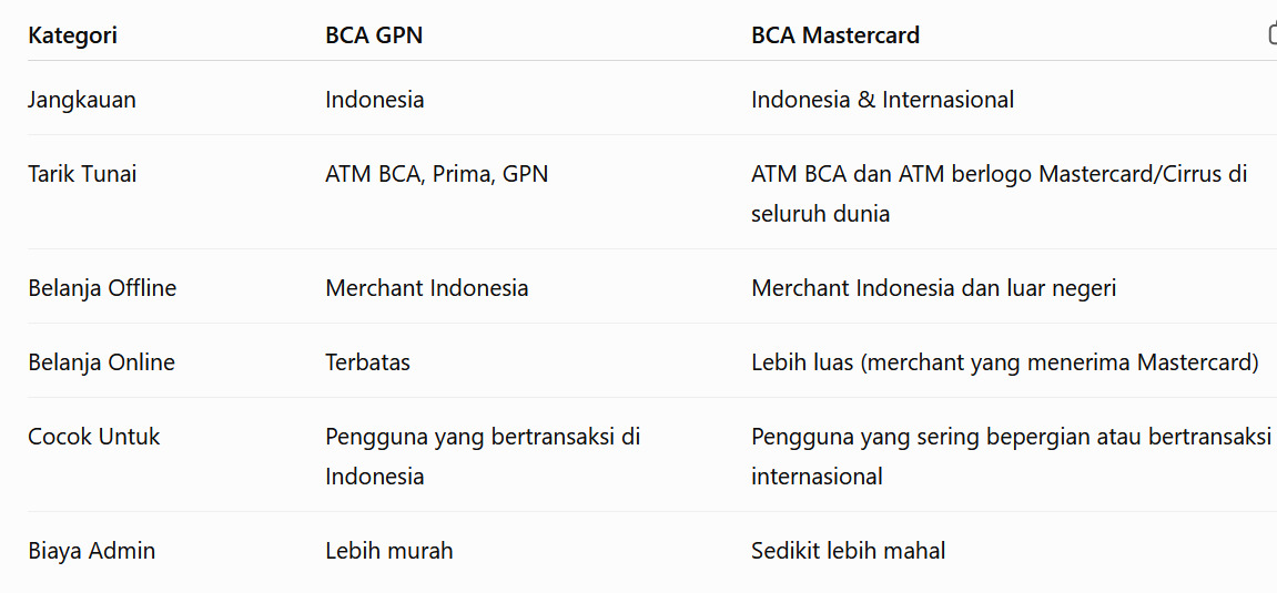 kelebihan kartu atm bca GPN dan mastercard